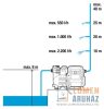 Gardena Classic háztartási automata szivattyú 3500/4E
