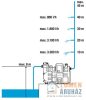 Gardena Comfort háztartási automata szivattyú 4000/5E