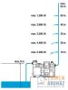 Gardena Premium háztartási automata szivattyú 6000/6E LCD Inox