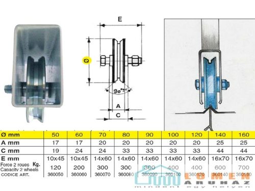 TOLÓKAPUV.IBFM KERÉK ¤ 20 ½V½ 80