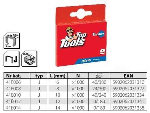 TÛZÕKAPOCS TOP TOOLS 41E010 10 MM/1000 DB J tip.