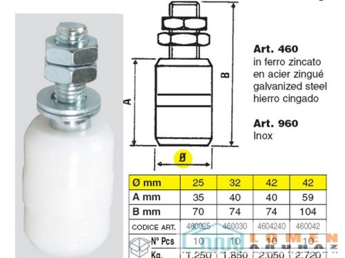 TOLÓKAPUV.IBFM VEZETÕGÖRGÕ 25 MM MÛA