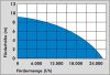 GÜDE Szennyvíz szivattyú PRO 1100 A 75800