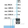 Gardena Házi vízmű 3800 Silent