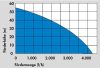 GÜDE Mélykúti csőszivattyú GTT 900 94138