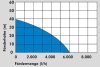 GÜDE MÉLYKÚTSZIVATTYÚ GDT 1200